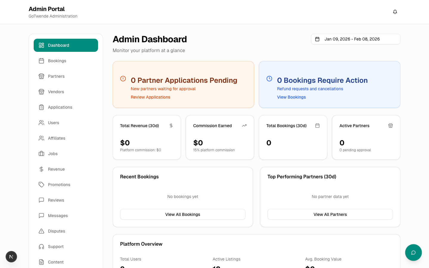 GoTwende admin dashboard with platform analytics
