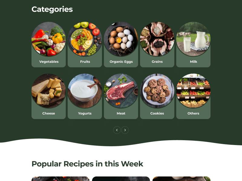 HappyGrocers Categories Dashboard