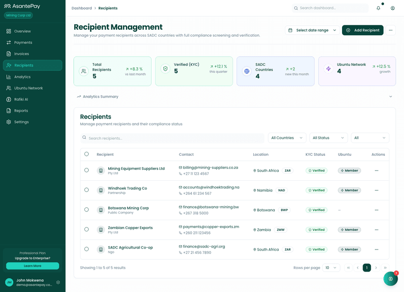 Comprehensive recipient directory with KYC verification