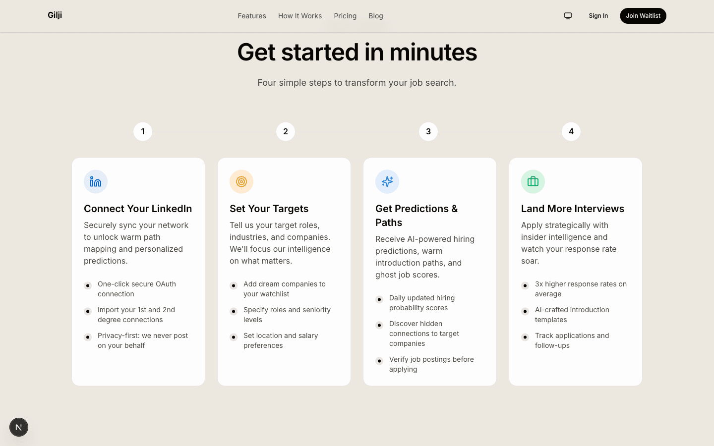 How it works — 4 steps