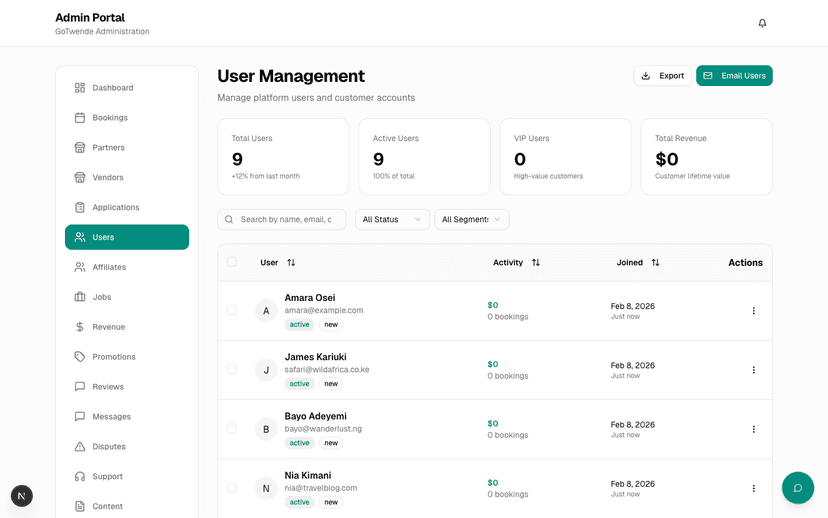 User management with sortable user table